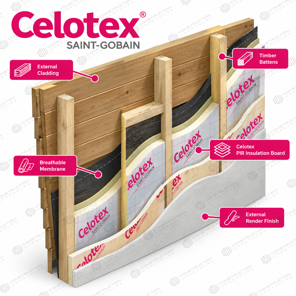30mm- Celotex TB4030 General Purpose PIR Insulation Board - 2400 X 1200 X 30mm  778036 CLO-51290