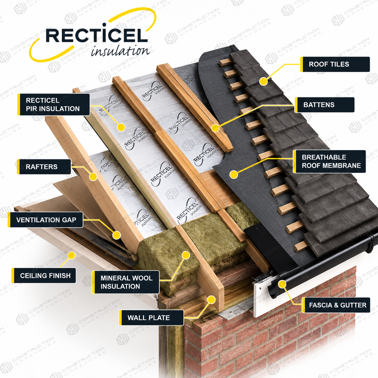 60mm Recticel Eurothane GP PIR Insulation Board - 2400mm x 1200mm x 60mm