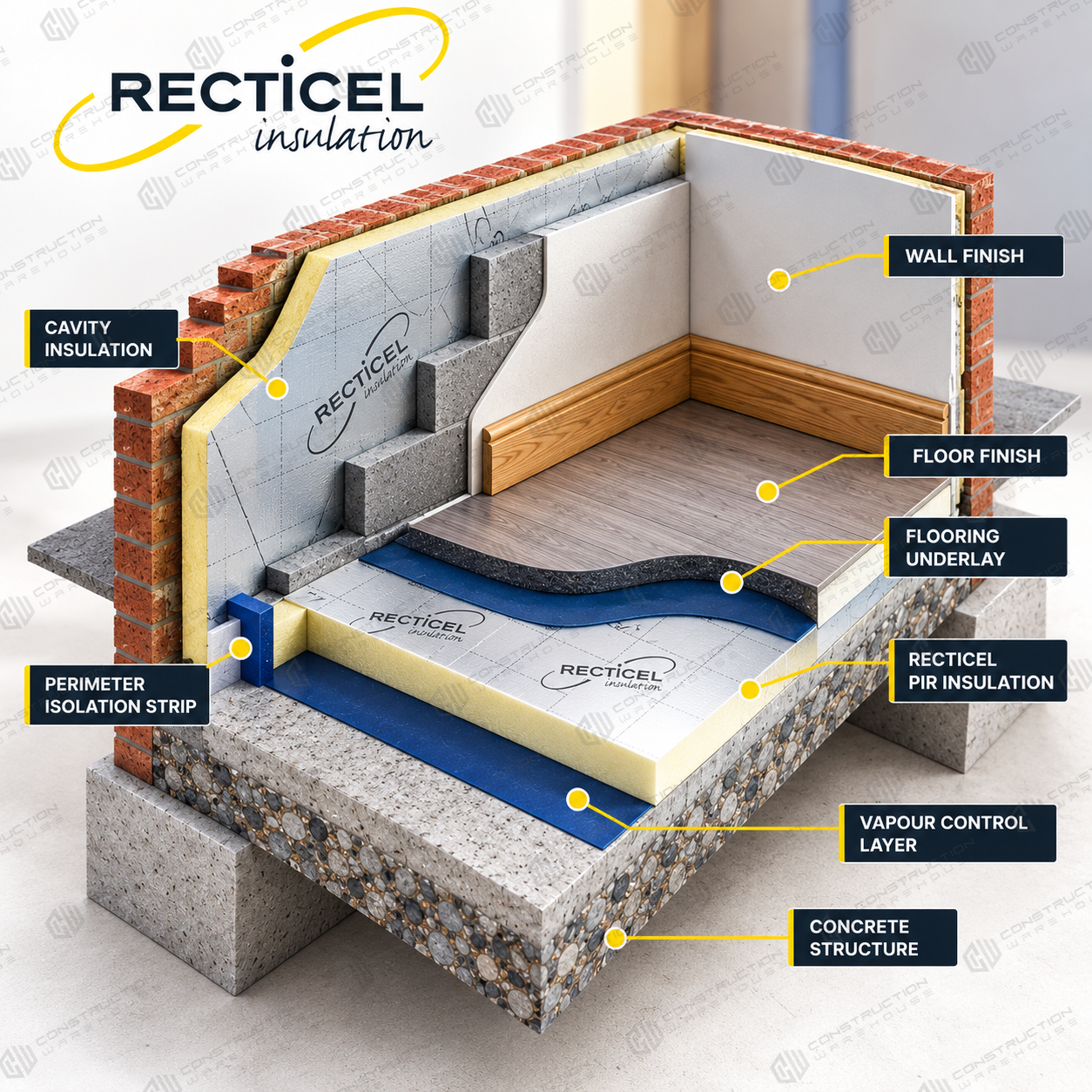 110mm Recticel Eurothane Rigid Insulation Board - 1200mm x 2400mm x110mm
