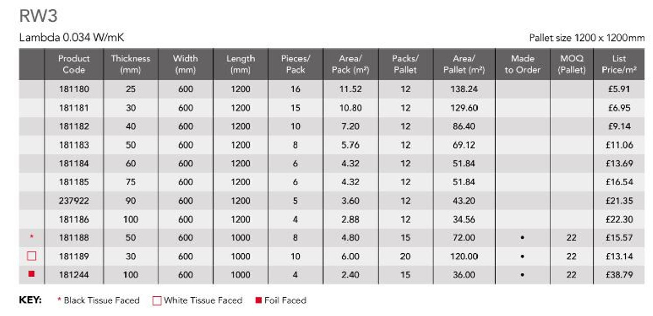 50mm Rockwool RW3 -Pro Rox-SL930 - Sound Thermal Fire Insulation Slab  (Pallet - 12 Packs - 69.12m2)  181183 RKW-61346