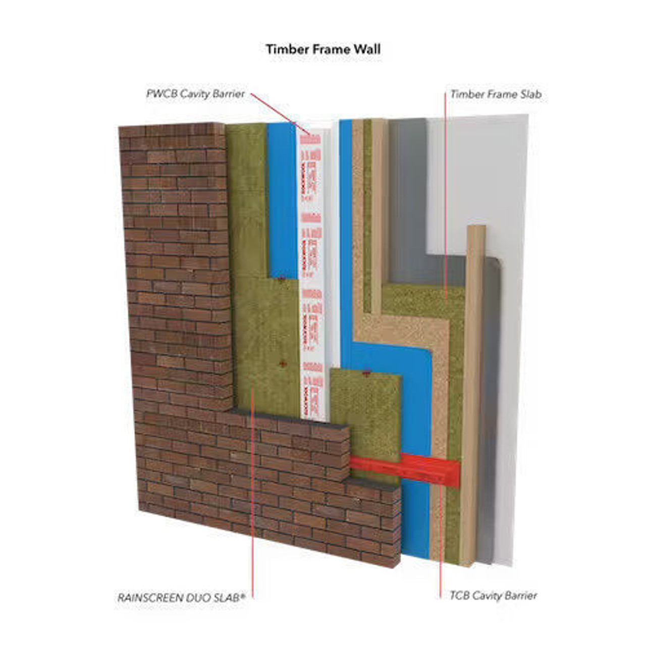 150mm Rainscreen- Rockwool  Duo slab -  Fire Insulation - Ventialted Cladding - 25.92m2 Pallet  221352 RKW-50690-150