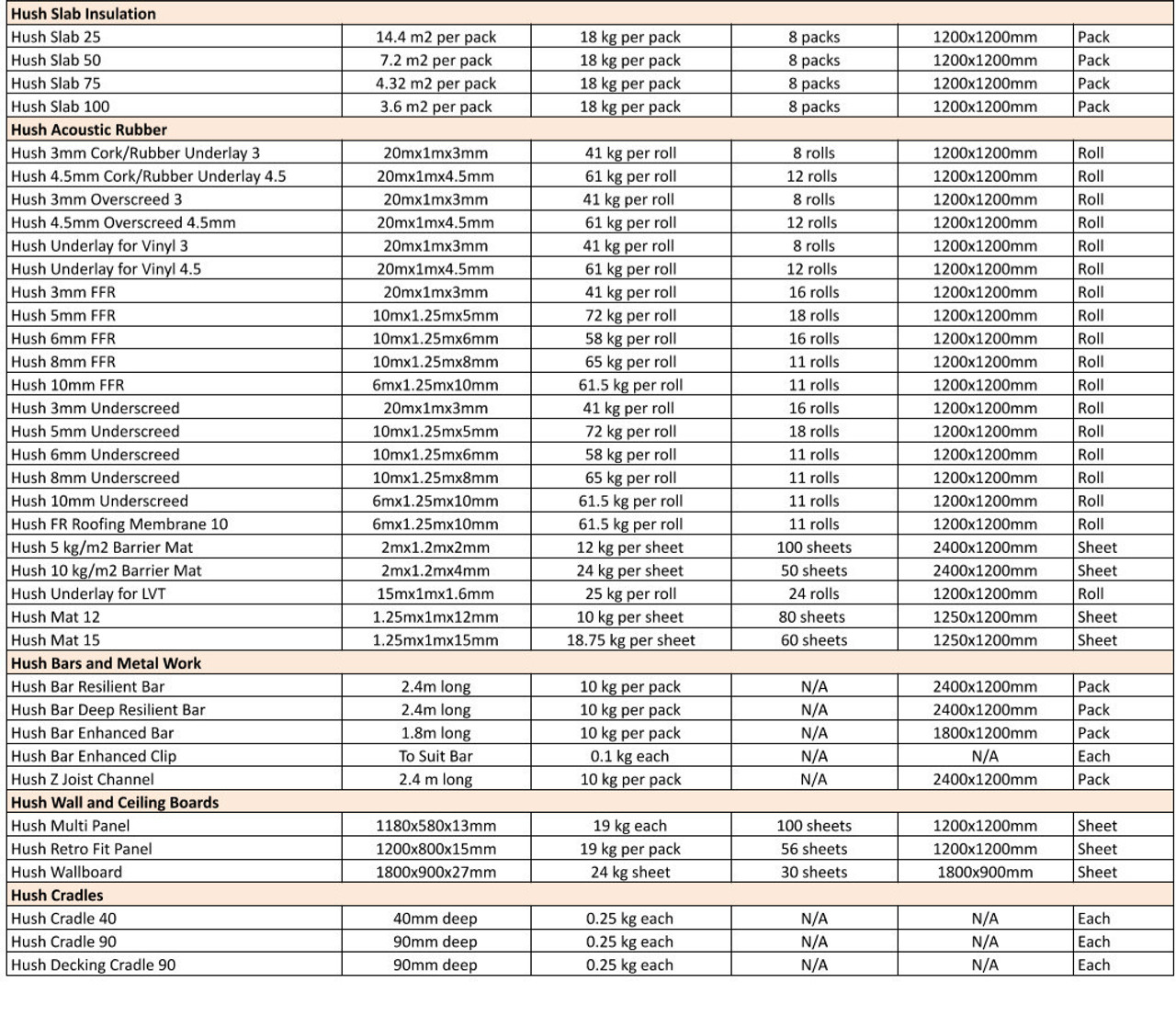 50mm Hush Acoustic Sound Slab 1200mm x 600mm 7.2m2 per pack   HSH-64064 50mm Hush Acoustic Sound Slab 1200mm x 600mm 7.2m2 per pack   HSH-64064
