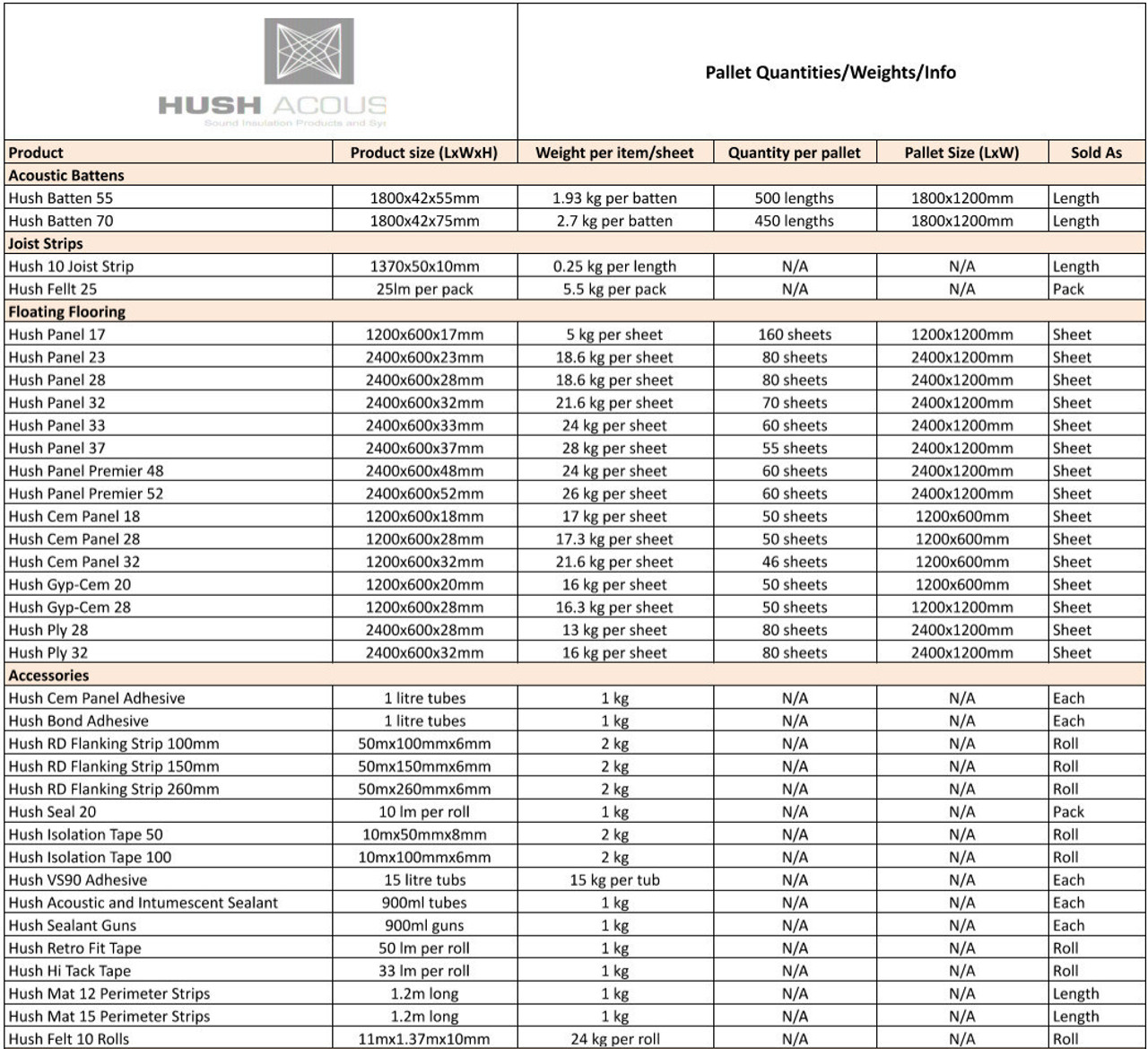25mm Hush Acoustic Sound Slab 1200mm x 600mm 14.4m2 per pack   HSH-64065 25mm Hush Acoustic Sound Slab 1200mm x 600mm 14.4m2 per pack   HSH-64065