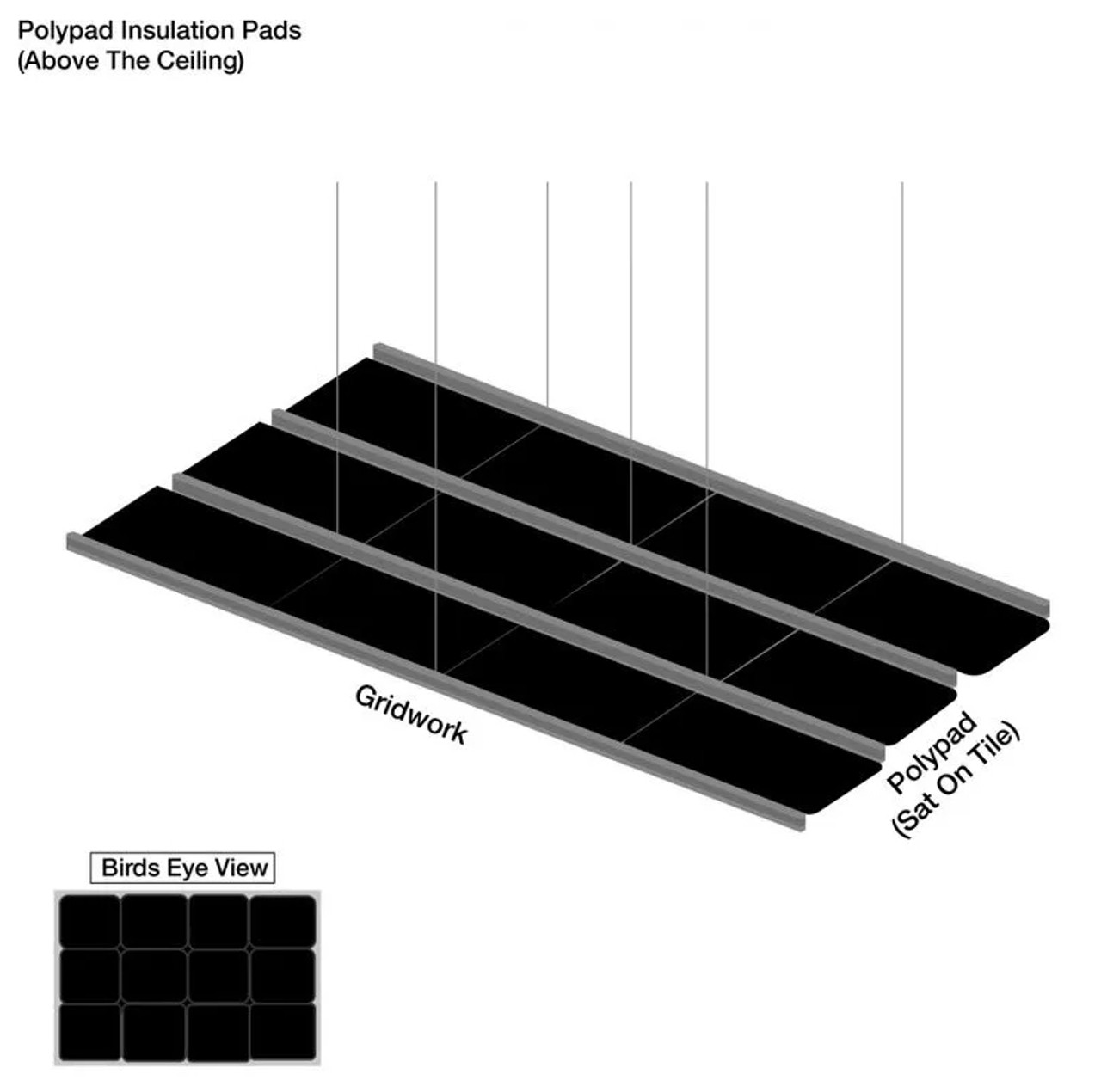 Polypad Ceiling Insulation Pads 600 x 600mm (150mm) Encapsulated Thermal Ceiling Insulation   WRM-64081