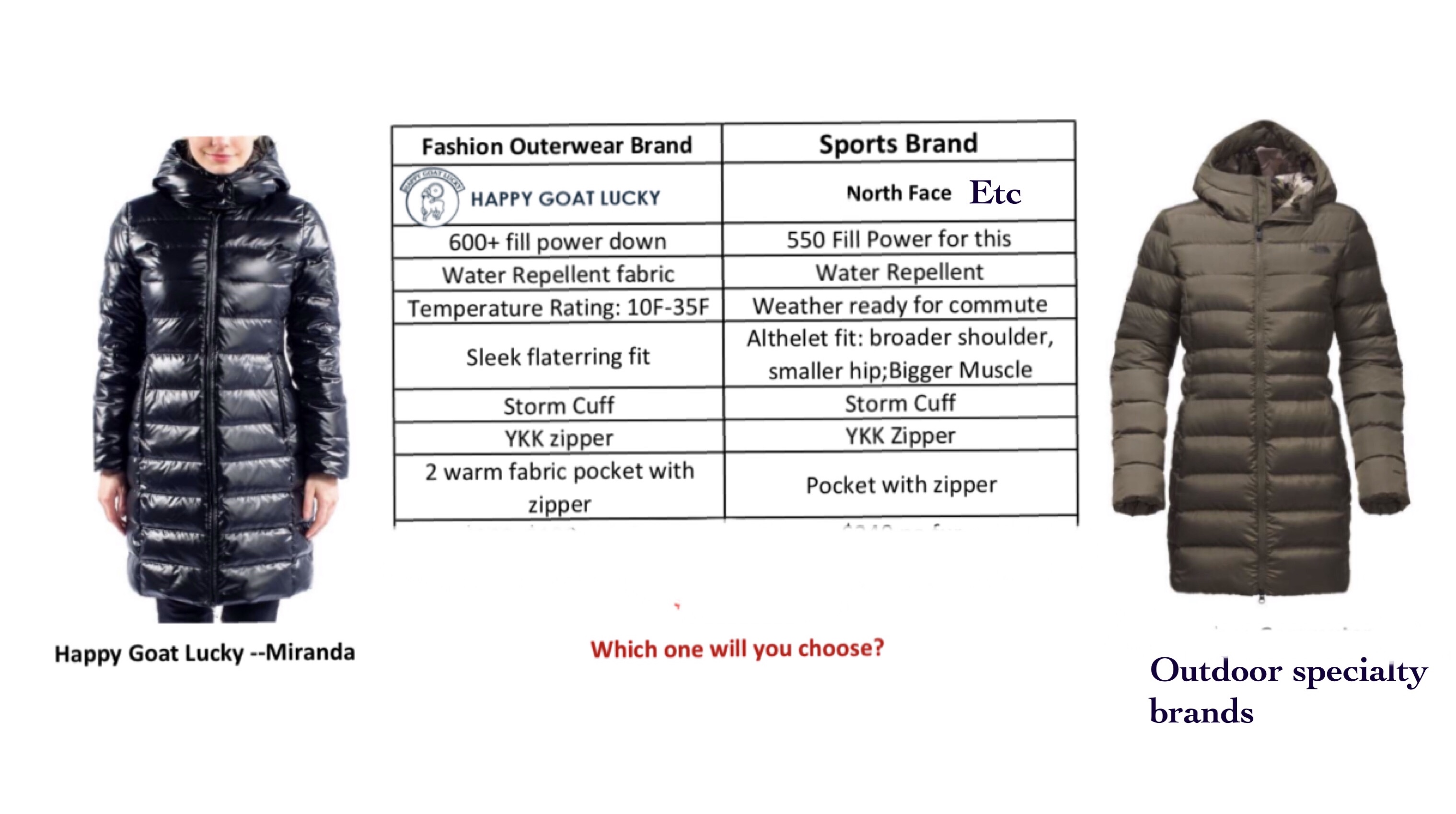 550 Fill 700 Fill Goose Down Temperature 700 Fill 550 Fill Down