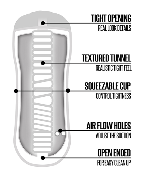 Global Novelties Rinse & Repeat Classic Mouth Masturbator Stroker