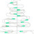LED Lighted Christmas Tree Window Silhouette Decoration - 12.5" - Green Lights - IMAGE 6