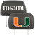 NCAA University of Miami Hurricanes Head Rest Cover Automotive Accessory - IMAGE 1