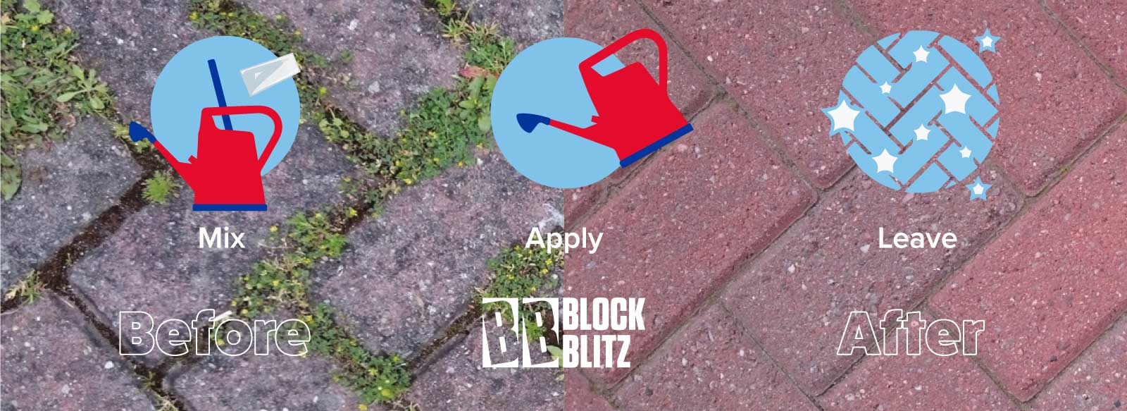 How To Clean Block Paving Total Amenity Supplies