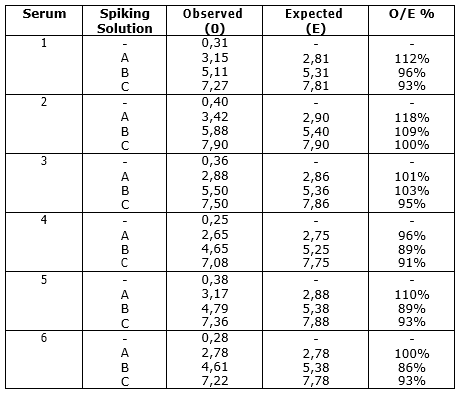 Testosterone Testing In Rat or Mouse ELISA Kit