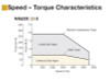 NXM620A - Speed-Torque