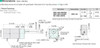 3RK15A-AW2MU - Dimensions