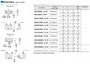 DSCI315ECM-7.5AV - Dimensions