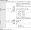 3IK15GN-SW2M / 3GN100KA - Connection