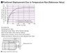 DR28R2.5B03-AZAKR-P - Positioning