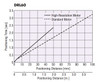 DRL60G-05B4M-KB - Positioning