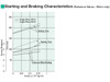 5RK40UAM-12.5A - Brake Specifications