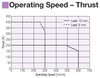 EAC6-D25-ARAS-3 - Performance