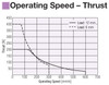 EAC6-D30-ARMKD-3 - Performance