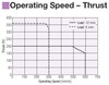 EAC6R-D20-ARAS-3 - Performance