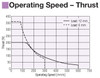 EAC6R-E30-ARMKD-3 - Performance