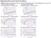 EAC6RW-D25-ARMAD-3-G - Performance