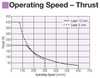 EAC6W-E05-ARMKD-3-G - Performance