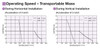 EAS6LX-E005-ARAS-3 - Performance