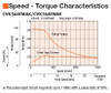 PKP564FMN24A - Speed-Torque