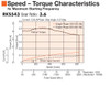 RKS543AAD-TS3.6-3 - Specifications