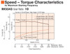 RKS543BAD-TS10-3 - Specifications