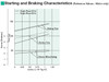 5RK60UCM-60A - Brake Specifications