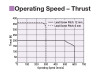 EAC6R-E15-AZMCD - Performance