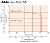 AR46ACD-PS36-3 - Speed-Torque