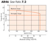 AR46AS-PS7-3 - Speed-Torque