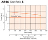 AR46MC-PS5-3 - Speed-Torque