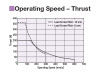 EAC6RW-E25-AZMKD-G - Performance