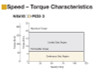 NXM610M-PS25 - Speed-Torque