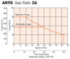 AR98MAD-PS36-3 - Speed-Torque