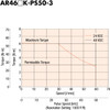ARM46AK-PS50 - Speed-Torque