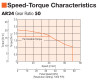 AR24SAKD-H50-3 - Speed-Torque