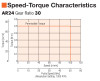 AR24SAKD-T30-3 - Speed-Torque