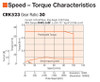 CRK523PBKP-T30 - Speed-Torque