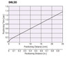 DRL20G-02B1PN-KB - Positioning