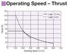 EAC4-E05-ARMK-3 - Performance