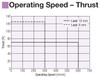 EAC4R-D05-ARAA-3 - Performance