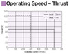 EAC4RW-E05-ARMCD-3-G - Performance