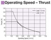 EAC4RW-E30-ARAKD-3-G - Performance