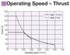 EAC4W-E10-ARAKD-3-G - Performance