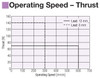 EAC4W-E10-ARMAD-3-G - Performance